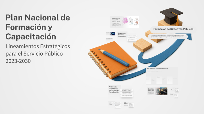 Plan Nacional de Formación y Capacitación by leyle lopez on Prezi