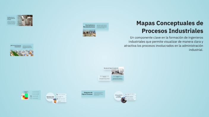 Mapas Conceptuales de Procesos Industriales by elizabeth mendoza on Prezi