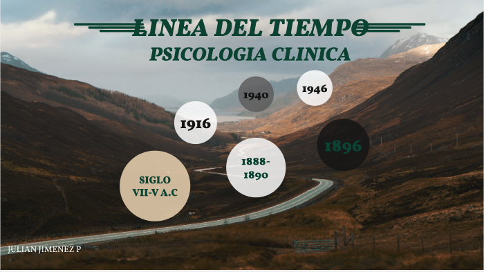 Linea Del Tiempo Psicologia Clinica By Julian Jimenez 5440