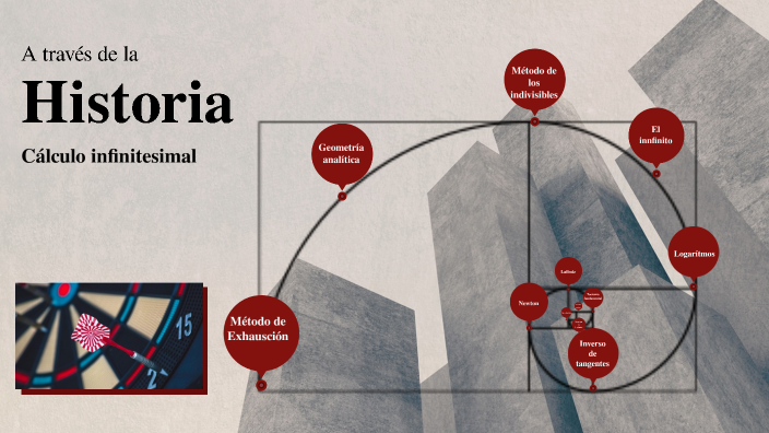 Historia Del Cálculo Infinitesimal By Alexander Javier Morales Cruz On Prezi 5810