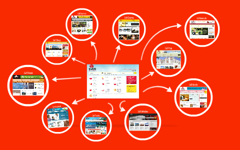 Call Ezee Com By Namrata Vijay prezi