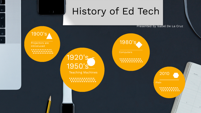 Educational Tech History by ISABEL DE LA CRUZ on Prezi