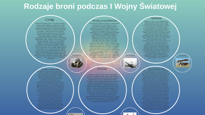 Rodzaje broni podczas I Wojny Światowej by Daniel fknweongf on Prezi