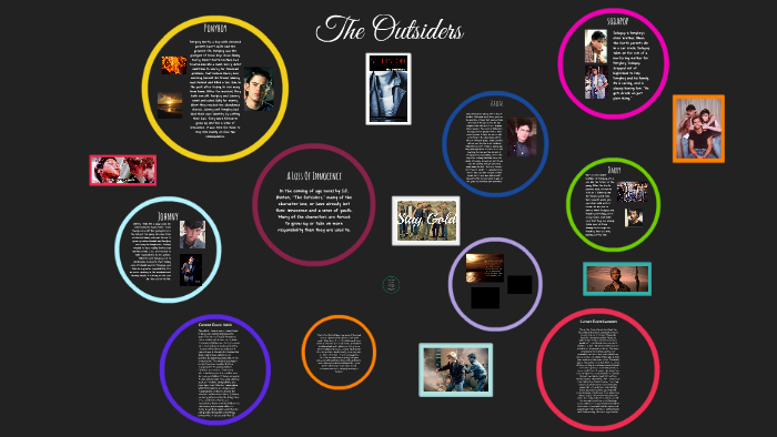 the outsiders loss of innocence essay