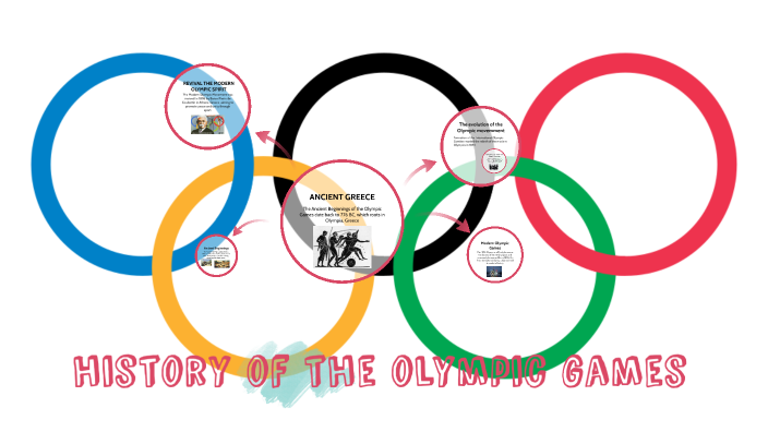 history of the olympic games by Julia Perez on Prezi