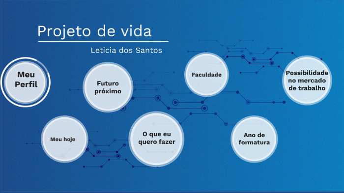 projeto de vida by Yasmin Lamberg on Prezi