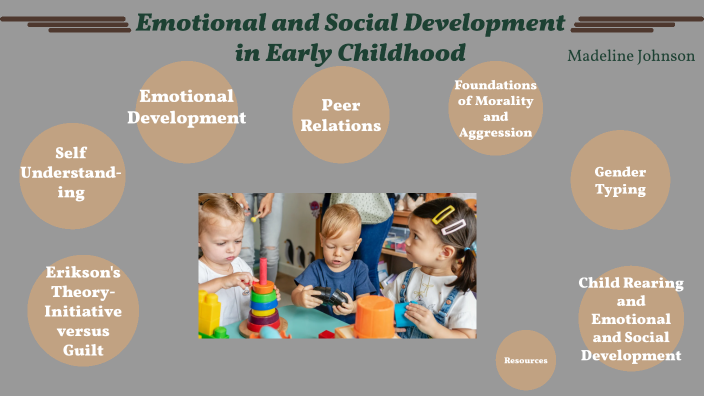 Chapter 8- Emotional and Social Development in Early Childhood by ...