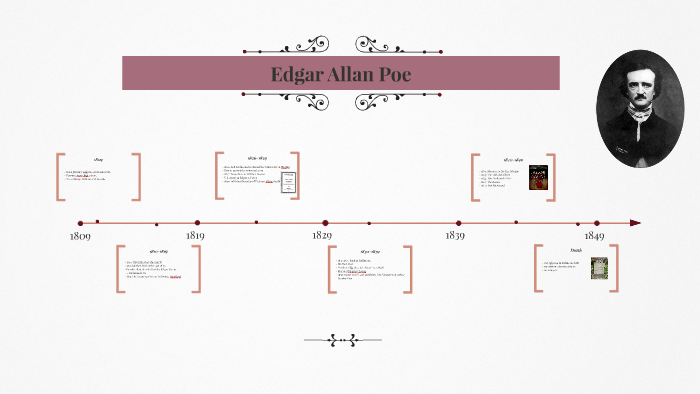 Edgar Allan Poe by Jelena Kovacevic on Prezi