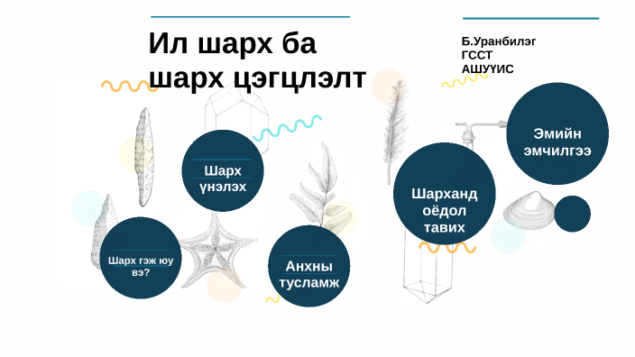 Шарх by Bileg Bilgee on Prezi