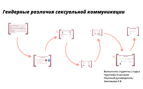 Гендерные различия картинки