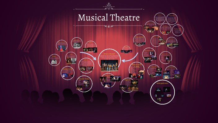 What Is A Musical Fall 2021 By Katie Ludlow