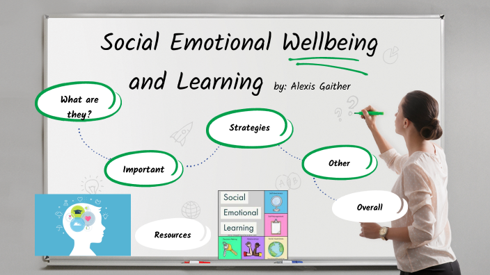 Social Emotional Wellbeing And Learning By Alexis Gaither On Prezi