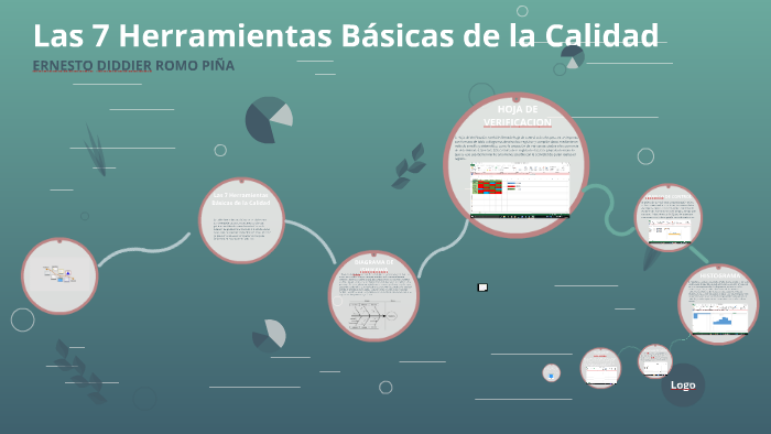 Las 7 Herramientas Básicas de la Calidad by Guarumo Perro on Prezi