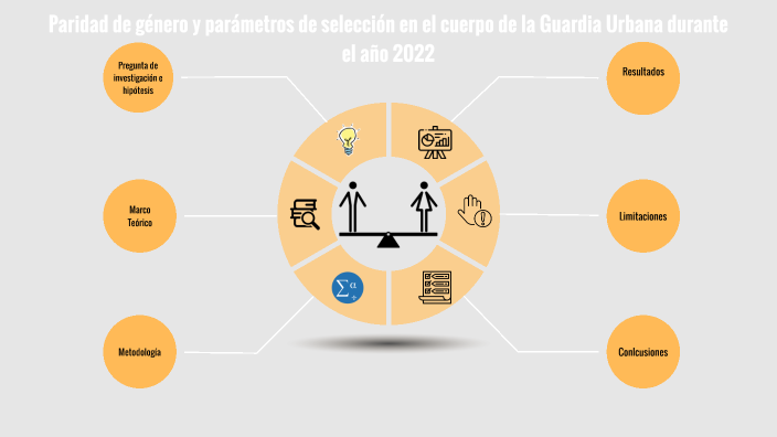 Paridad de género y parámetros de selección en el cuerpo de la Guardia ...