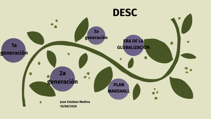 LINEA DE TIEMPO DESC by Juan Esteban Medina González on Prezi