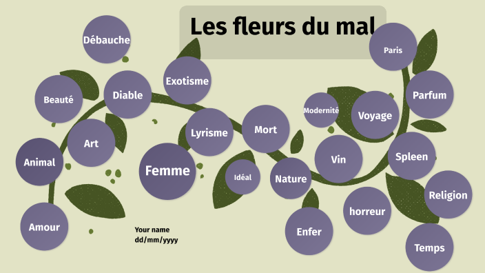 presentation oral les fleurs du mal