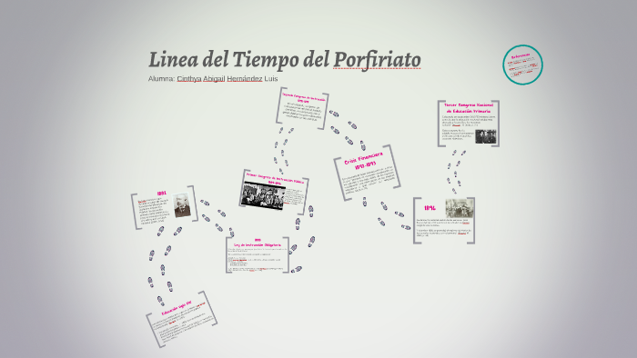 Linea Del Tiempo Porfiriato 7710