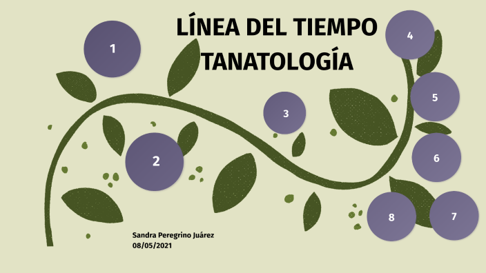 HISTORIA DE LA TANATOLOGÍA by Sandra Peregrino Juárez on Prezi