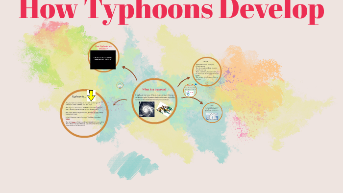 How Typhoons Develop by on Prezi