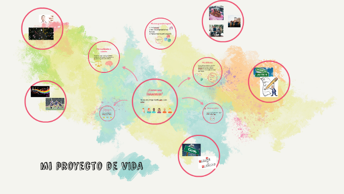 mi proyecto de VIDA by natalia lugo on Prezi