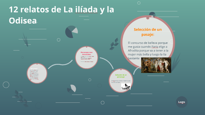 12 relatos de La ilíada y la Odisea by Dani Martínez Ruiz on Prezi