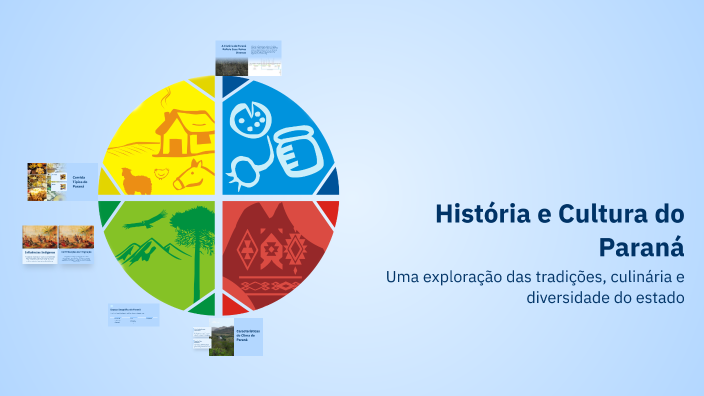 História e Cultura do Paraná by nadia Agata on Prezi