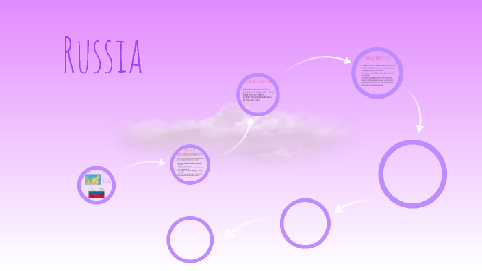 Russia by lavinia barberini on Prezi