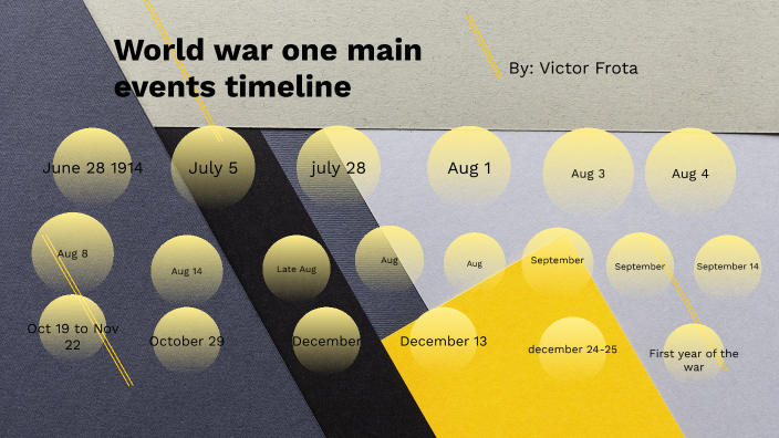 World War 1 Timeline By Victor Frota