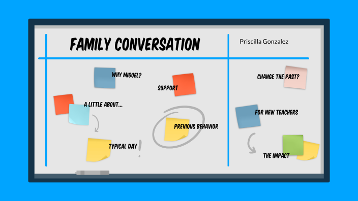 Family Conversation with Maria by Priscilla Gonzalez on Prezi