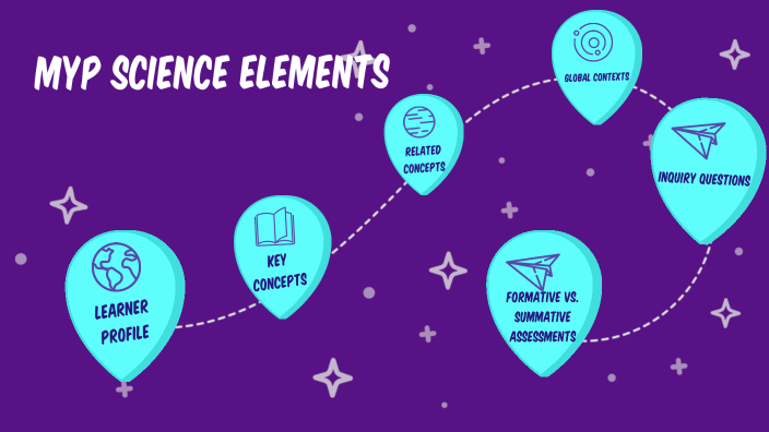 MYP Science Elements by Lilian Hamzah on Prezi