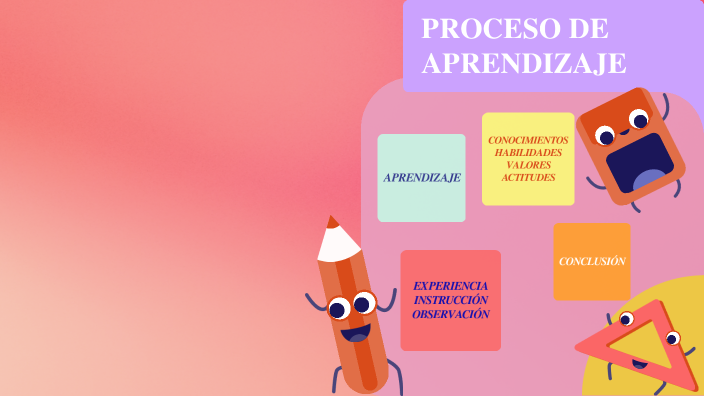 PROCESO DE APRENDIZAJE by Ana Metzli Vega Urrutia on Prezi