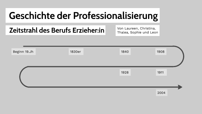 Erzieherinnen Zeitstrahl by Leon Kaya on Prezi