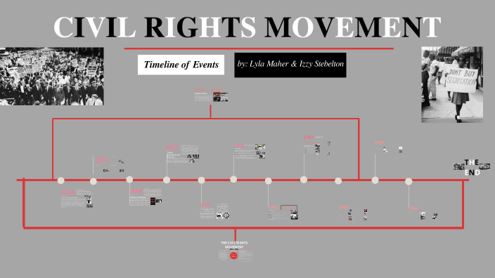 Civil Rights Timeline by Isabella Stebelton on Prezi