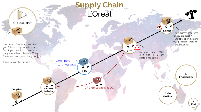 l'oreal supply chain case study