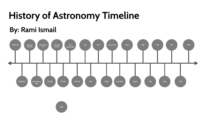 History Of Astronomy Timeline By Rami Ismail _ Student - AthensHS On Prezi