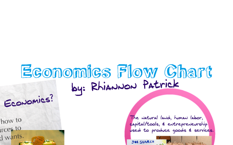 Economics Flow Chart by Rhiannnon Patrick