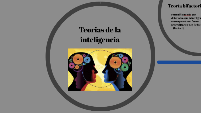 Linea De Tiempo Teorias De La Inteligencia By Valentina Betancur On Prezi 1701