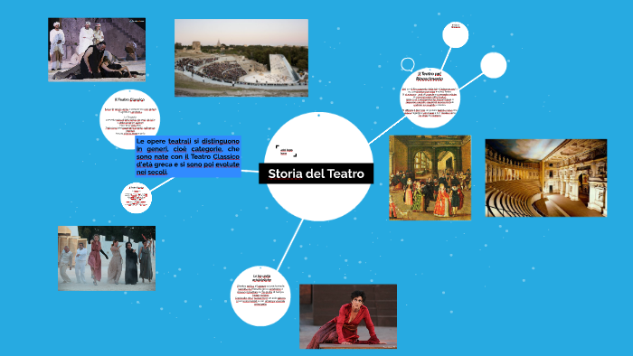 Storia Del Teatro E Dello Spettacolo Unimi Storia del Teatro by valentina consoli on Prezi