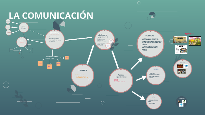 LA COMUNICACIÓN by luis mesa on Prezi