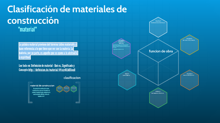 Clasificacion de materiales de construccion by yhina sereno on Prezi