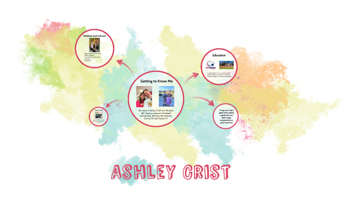 Ashley Crist Prezi Introduction by Ashley Crist on Prezi