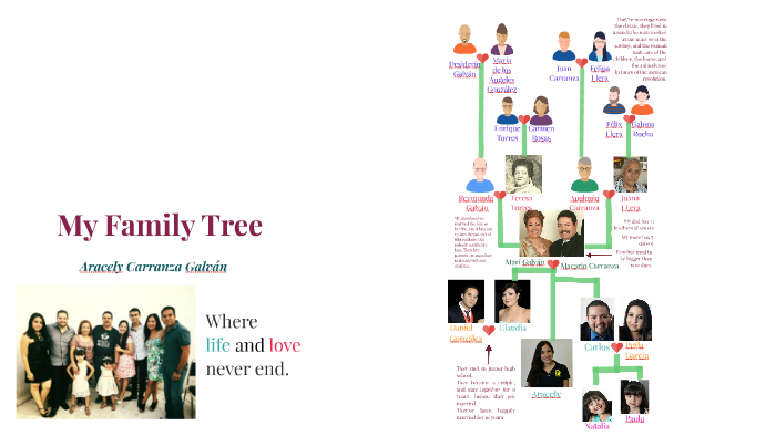My Family Tree by Aracely Carranza on Prezi