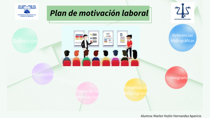 Plan De Motivación By Marlen Hernandez 6191