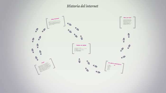 Historia del internet by Belen Vargas on Prezi