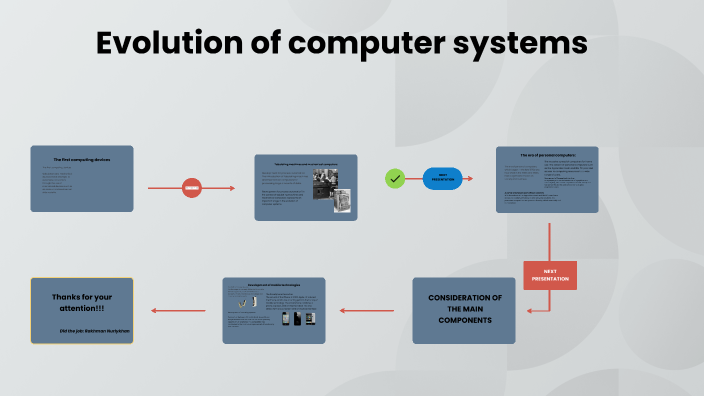 Evolution of computer systems! by Nurlykhan Rakhman on Prezi