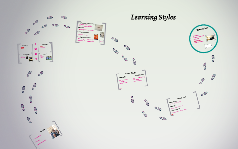 Learning Styles by Stacey Goddard on Prezi