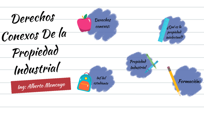 Derechos Conexos De la Propiedad Industrial by Arelis Espinoza on Prezi