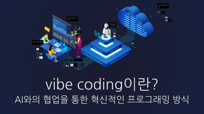 vibe coding이란? by 현우 강 on Prezi