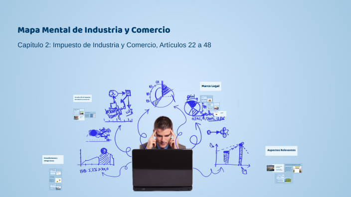 Mapa Mental de Industria y Comercio by estefania vidal on Prezi