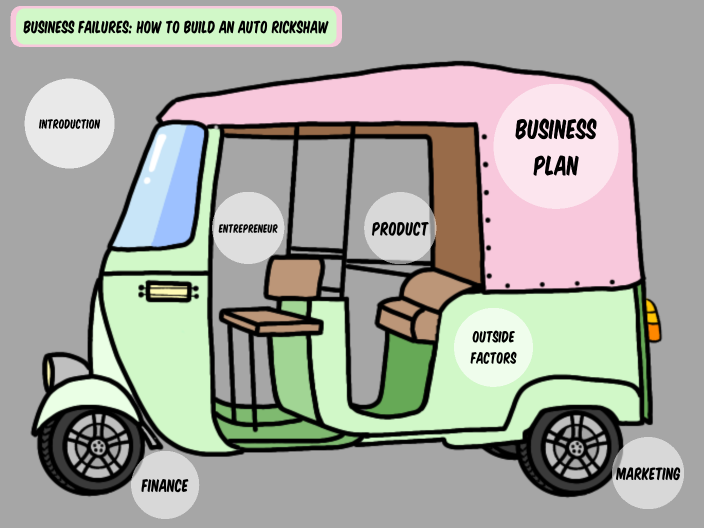 Auto-Rickshaw by Hannah Oh _ Student - DavisDriveMS on Prezi